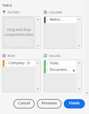 The Table builder and metrics.