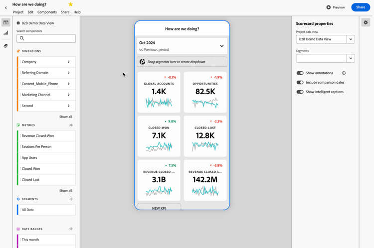 B2B use case - Build product value - Democratize insights - mobile scorecard