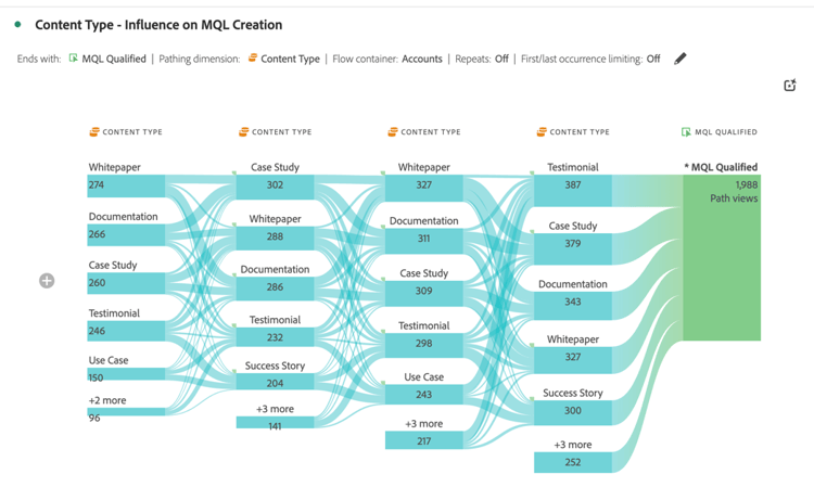 B2B use case - in-person-events - flow config