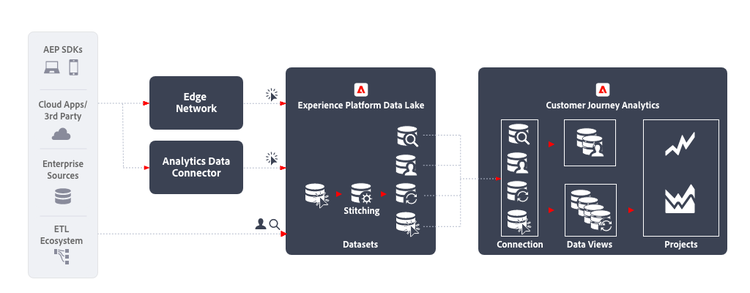 Flow of implementation steps as described in this section.