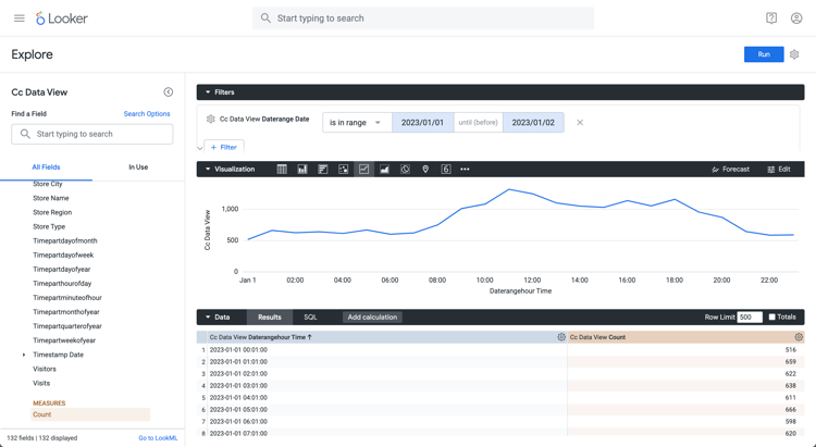 Looker result daily trend