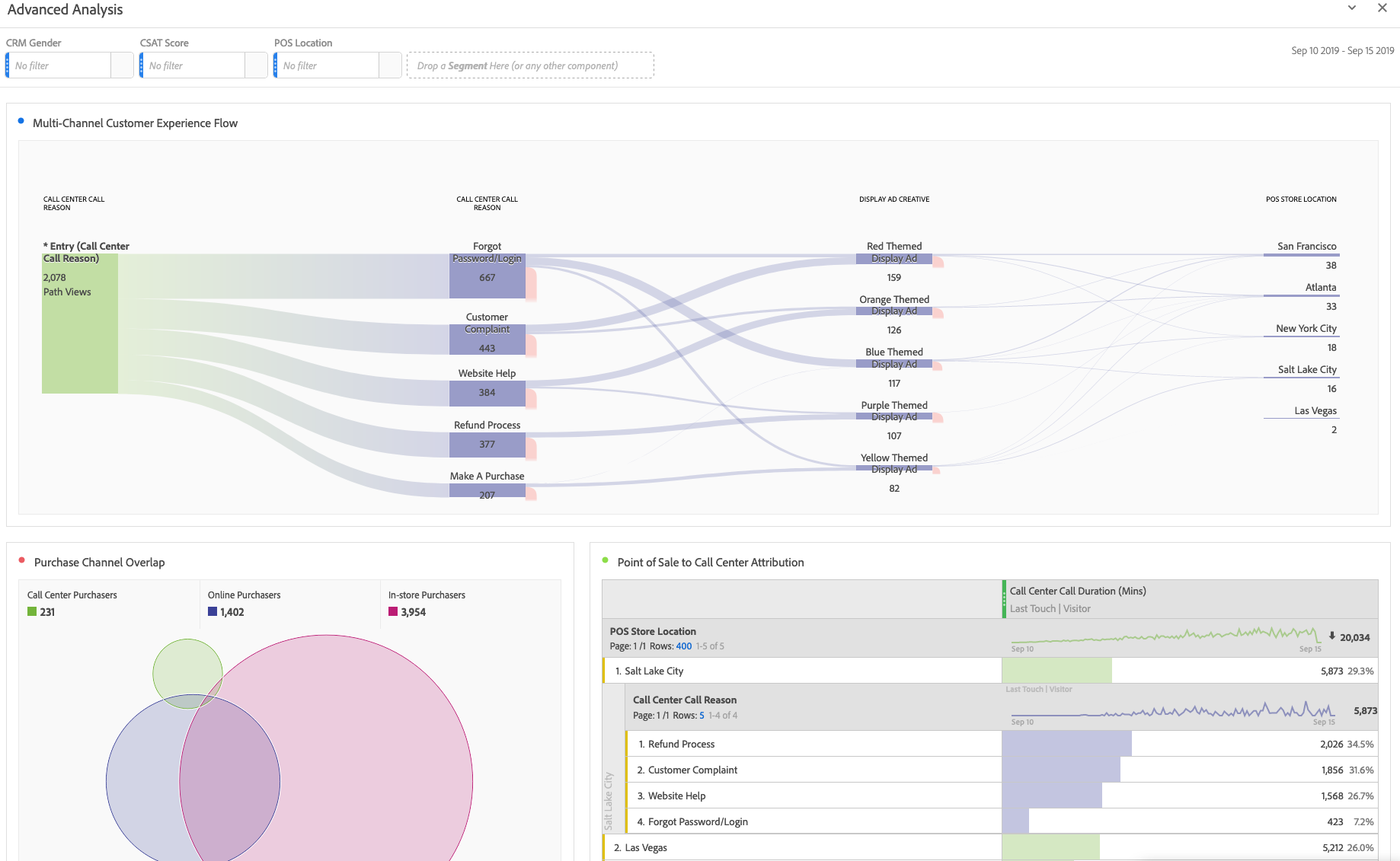 Perform Advanced Analysis In Customer Journey Analytics | Adobe ...