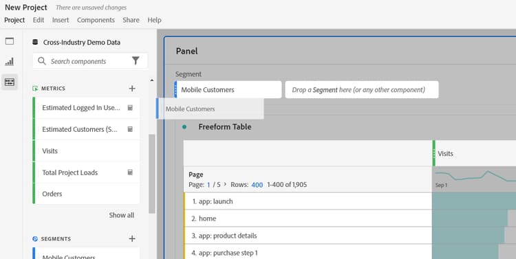 The left rail shows available Metrics and the Mobile Customer metric dragged to the panel drop zone.