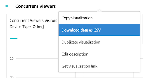 The Concurrent viewers output options with "Download data as CSV" highlighted.