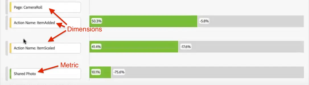 The All Visits view showing the added metric: "Shared Photo".