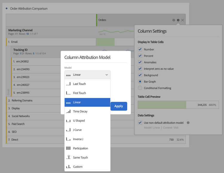 The Column Attribution Model options showing Linear selected.
