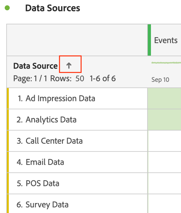 Data Sources view highlighting the sort icon.