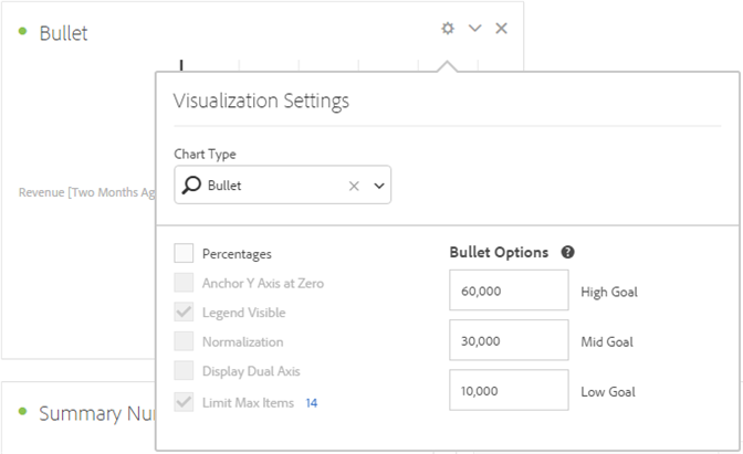 Visualization Settings window showing the Chart type option, Bullet Options, and other chart settings.