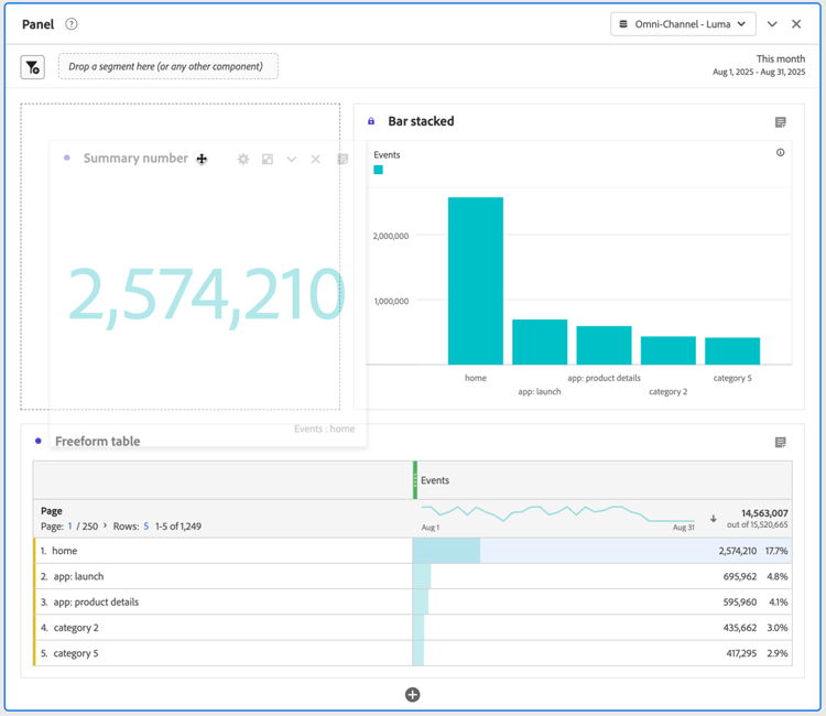 Manage visualization