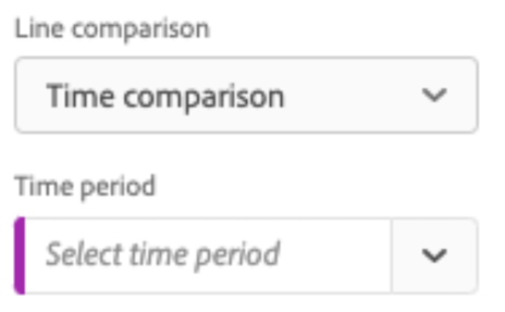 LIne comparison with Time period selected and the secondary selection field for Time period.
