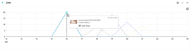 Content Analytics thumbnails for line