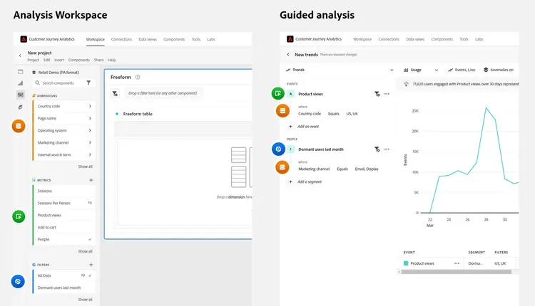 Analysis Workspace and guided analysis views