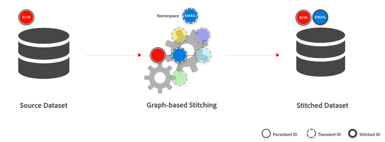 Graph-based-stitching