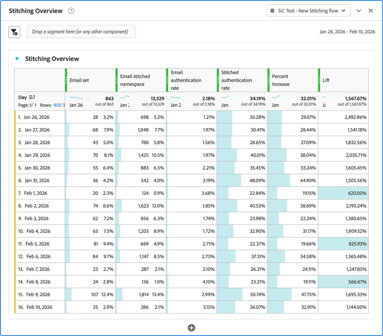 Stitching overview freeform table - Authenticated Lift