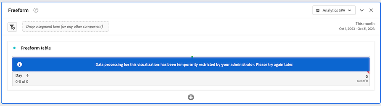Visualization cancellation message