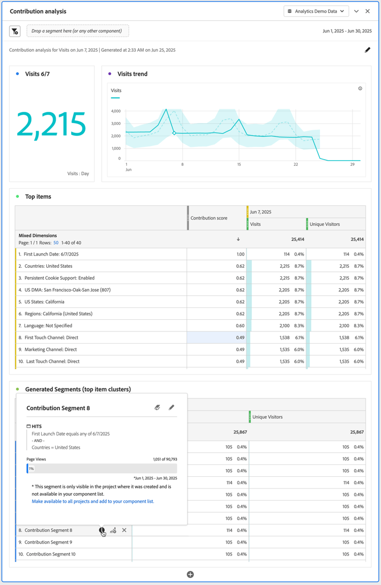 Contribution Analysis panel