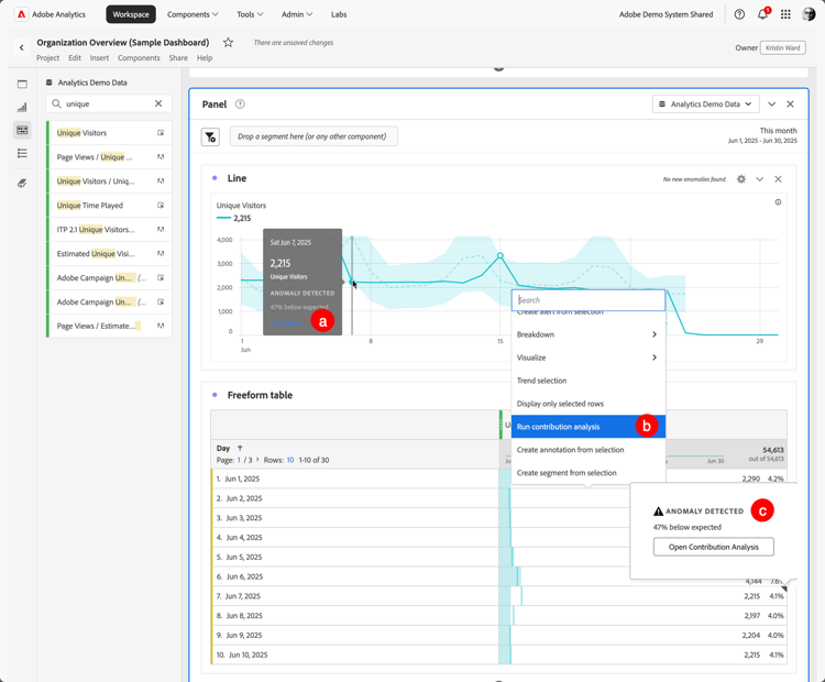 Run Contribution analysis
