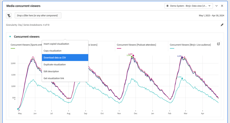 The Concurrent viewers output options with "Download data as CSV" highlighted.