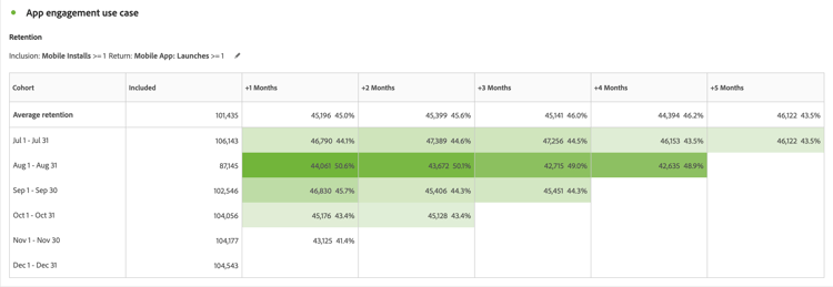 App engagement use case