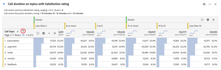 Freeform table highlighting the Filter icon.