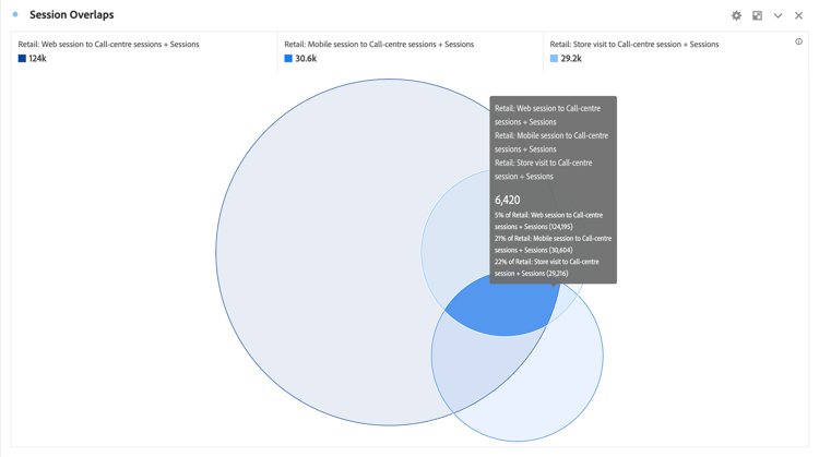 Venn visualization that includes three filters.