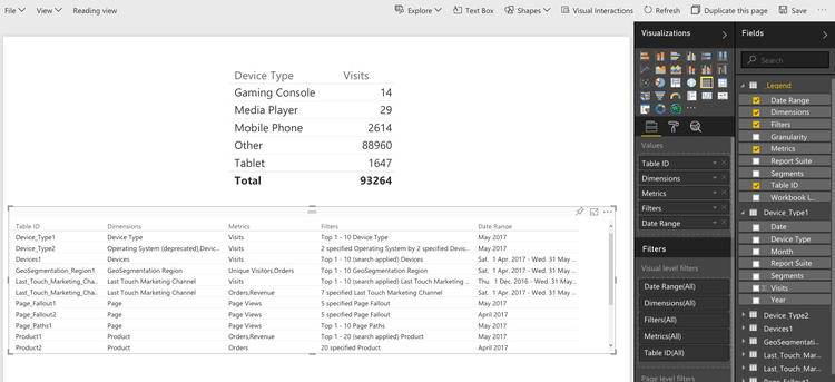 Screenshot showing the Legend table showing the name of each request under Table ID.