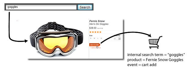Goggles example