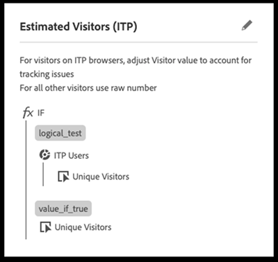 Calculated metric to adjust for visitor inflation