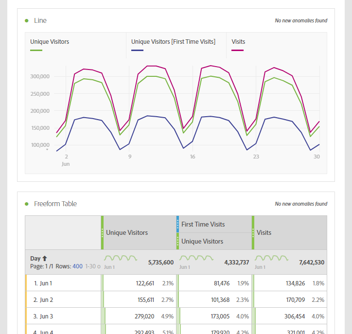 Acquisition metrics