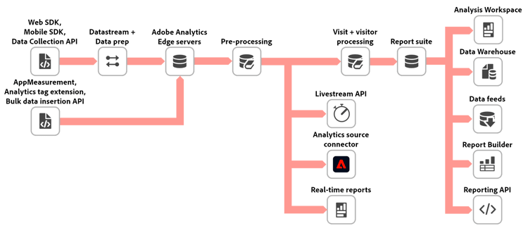 Processing order image