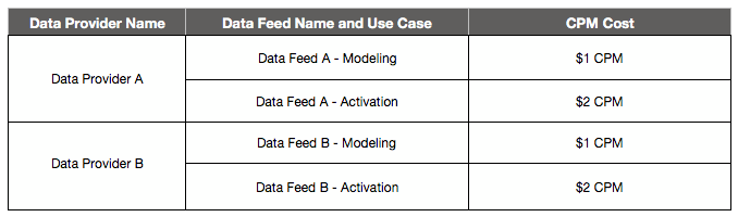 data-feed