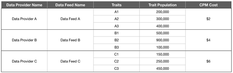 billing-examples