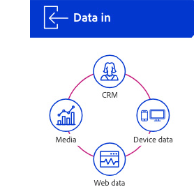 Audience Manager Guide | Adobe Audience Manager