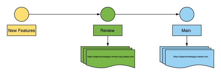 linear stage image