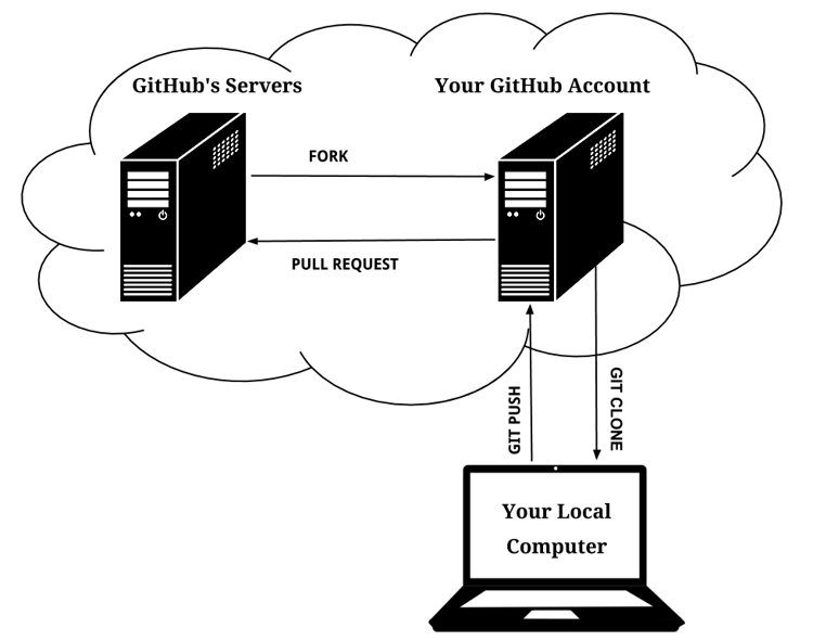 Cloning diagram
