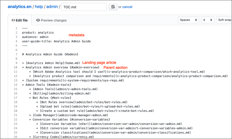 user guide structure