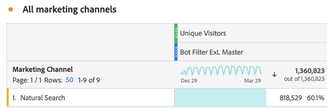 Natural search analytics for Experience League