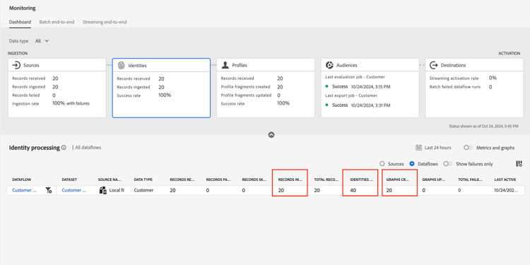 Identities card on the monitoring screen showing identity graph metrics