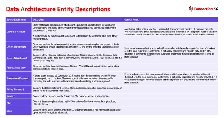 Diagram showing example Primary Identity, Person Identity, and Relationship Identity labels applied to ERD tables