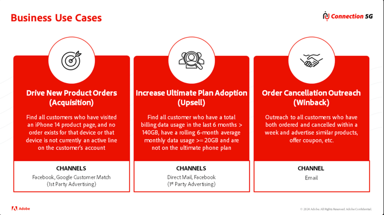 Connection 5G use cases considered when applying denormalization for personalization