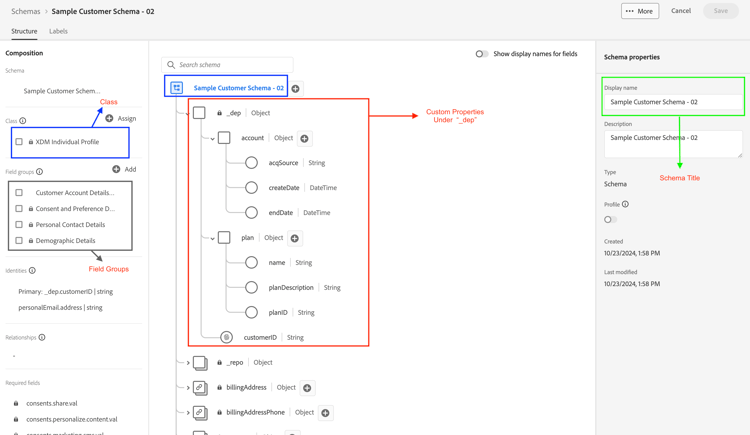 Completed Connection 5G Customer Account schema with class and field groups assembled
