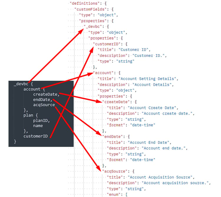 Mapping sheet account and customer ID dot notation converted to XDM