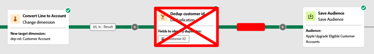 Save audience challenge scenario without deduplication beforehand "Save audience with dedup activity beforehand"