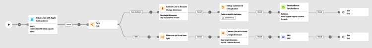 Final workflow canvas ready for testing