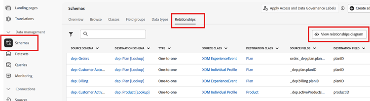 Relationships tab with the View relationship diagram button