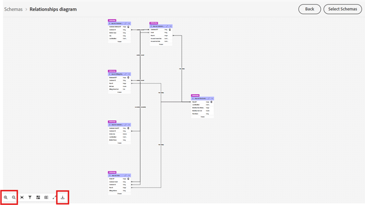 Entity relationship diagram showing tables related to Customer Account