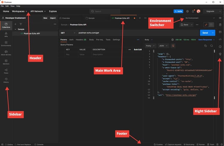 Overview of the Postman interface with sidebar, header, and main work area labeled