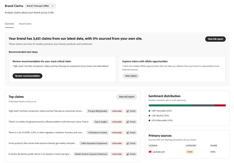 Brand Claims Overview tab showing total claims identified, recommended next steps, top claims, sentiment distribution, and primary sources