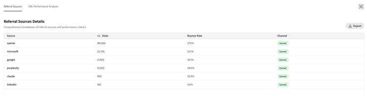 Referral Traffic Details