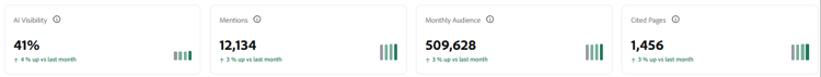 Visibility Overview key metrics